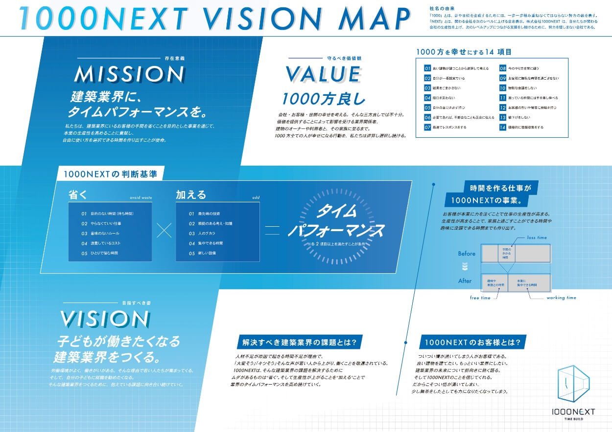 1000NEXT vision map